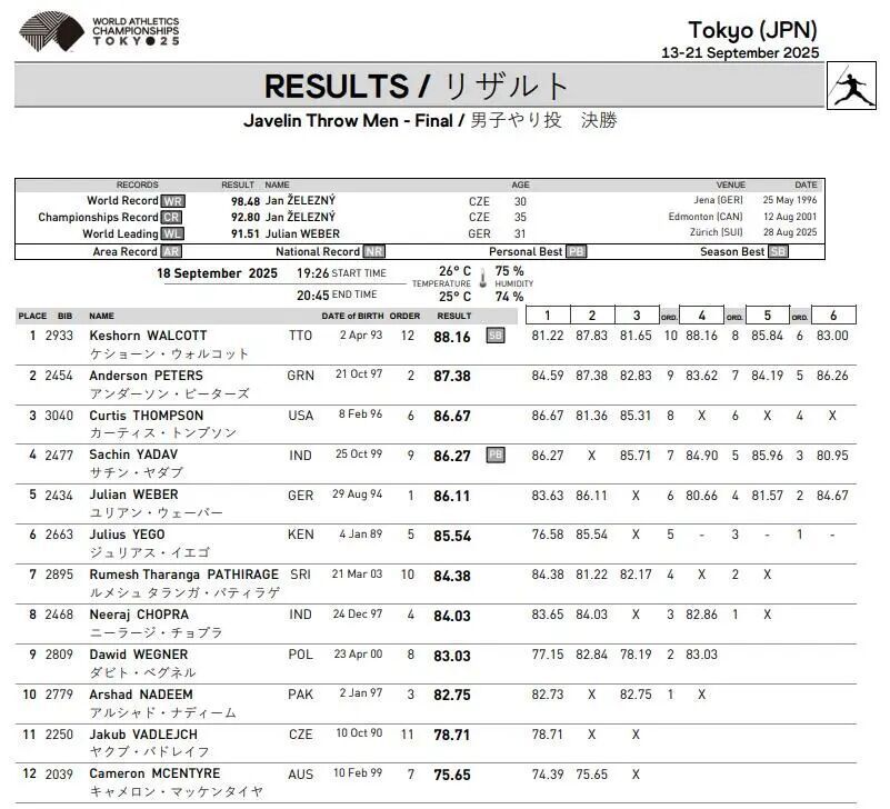 多米尼加的, qEioG, 第六比赛日 多米尼加的, qEioG, 第六比赛日