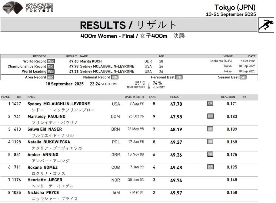 src, 米摘银, 直接晋级决 src, 米摘银, 直接晋级决
