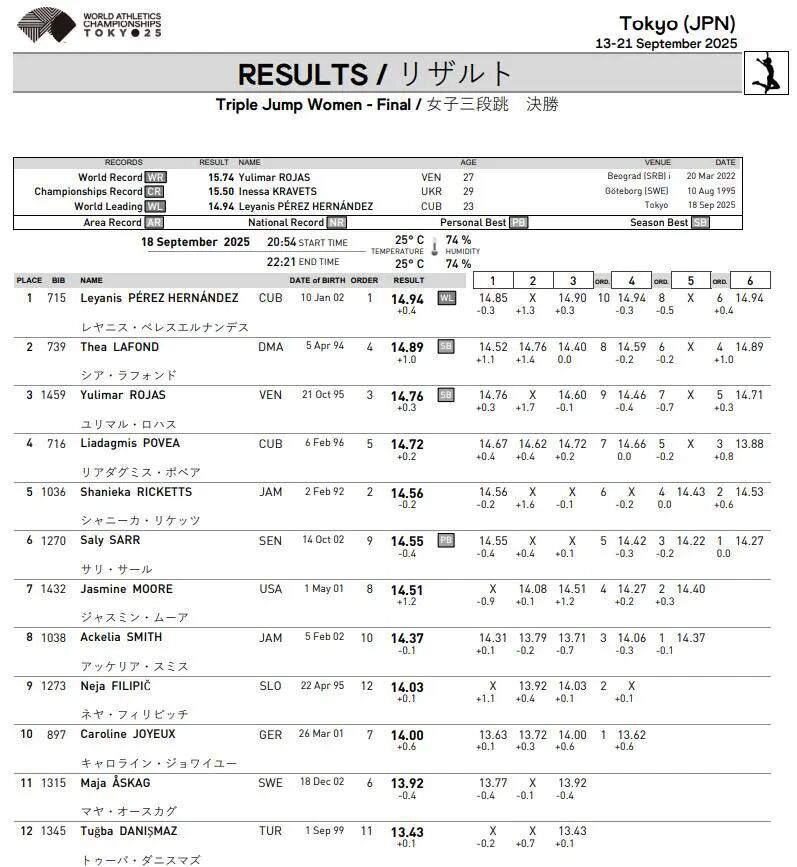 其中, 远决赛 其中, 远决赛