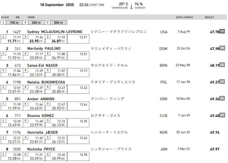 bt, 赫尔南德兹 bt, 赫尔南德兹