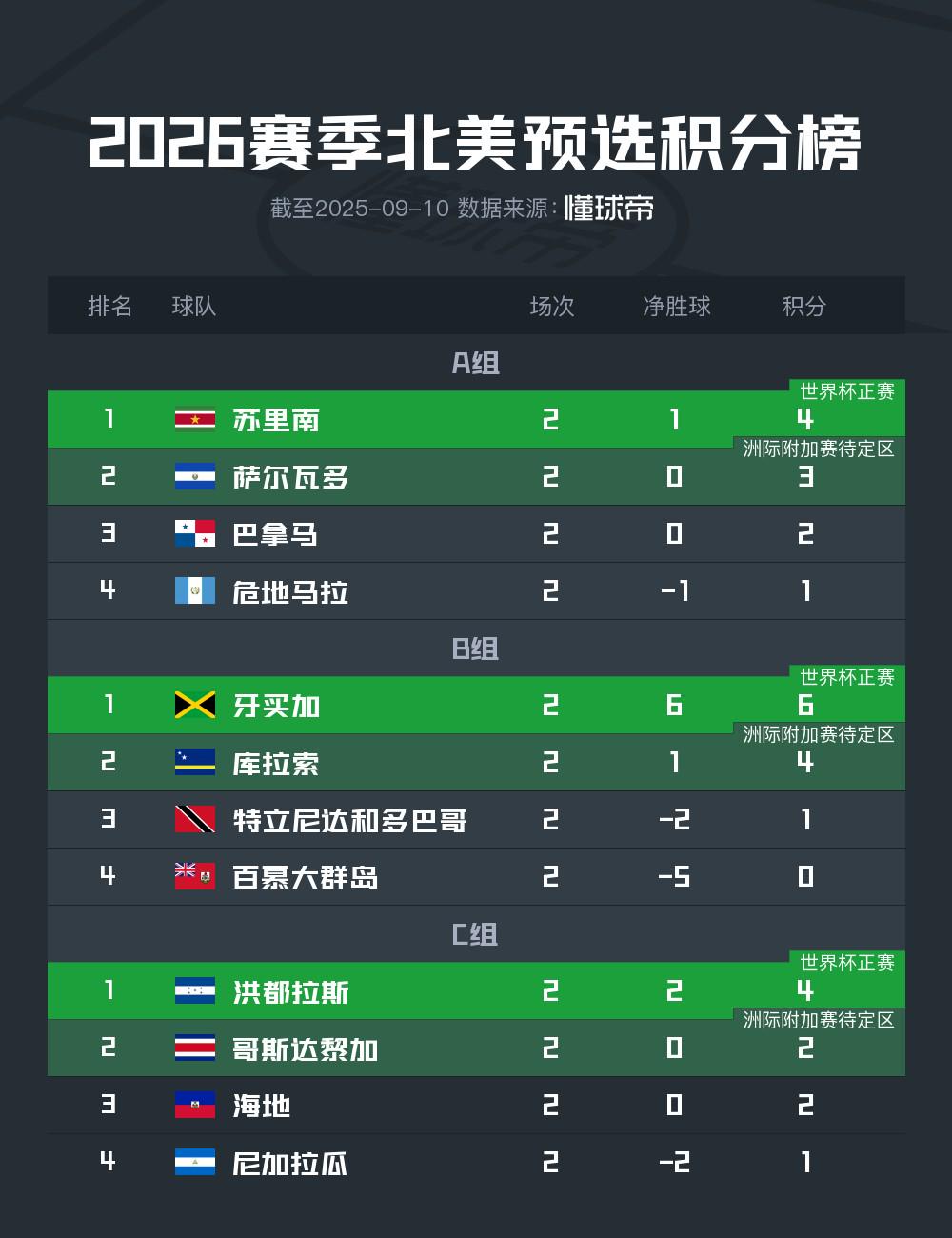 日至, http 日至, http