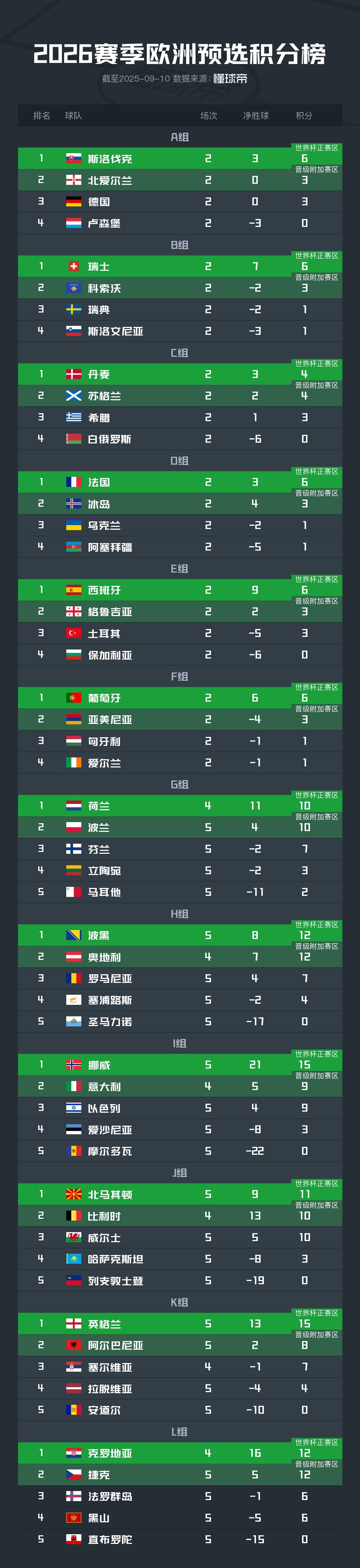 北京时间, 定世界杯及 北京时间, 定世界杯及