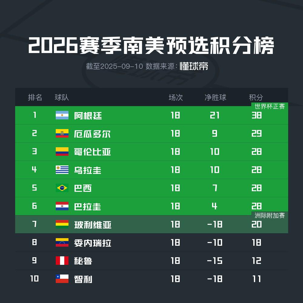 非洲区, 决出欧洲区, 月国际比赛 非洲区, 决出欧洲区, 月国际比赛